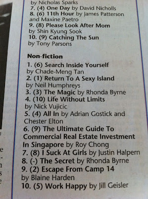 SIY is #1 in Singapore